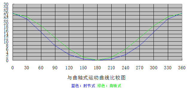 HW-Best-30超高精密肘節式沖床 HW-Best-30超高精密肘節式沖床