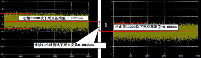 HW-Best-30超高精密肘節式沖床 HW-Best-30超高精密肘節式沖床